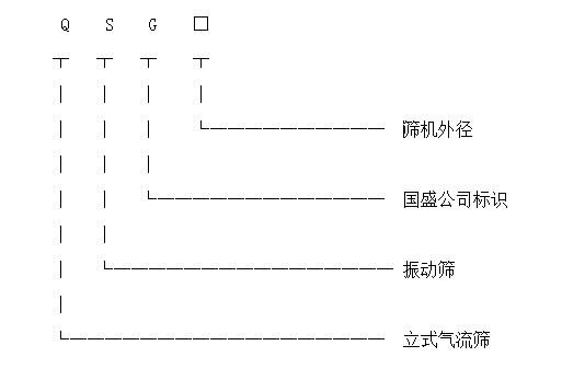 立式氣流篩產(chǎn)品標(biāo)識(shí) 立式氣流篩產(chǎn)品標(biāo)識(shí)圖
