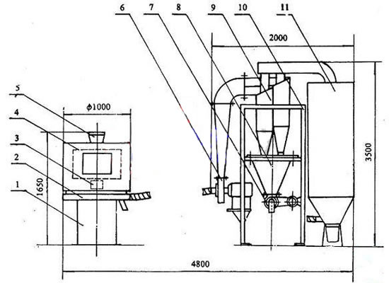 氣流篩型號(hào) 氣流篩型號(hào)
